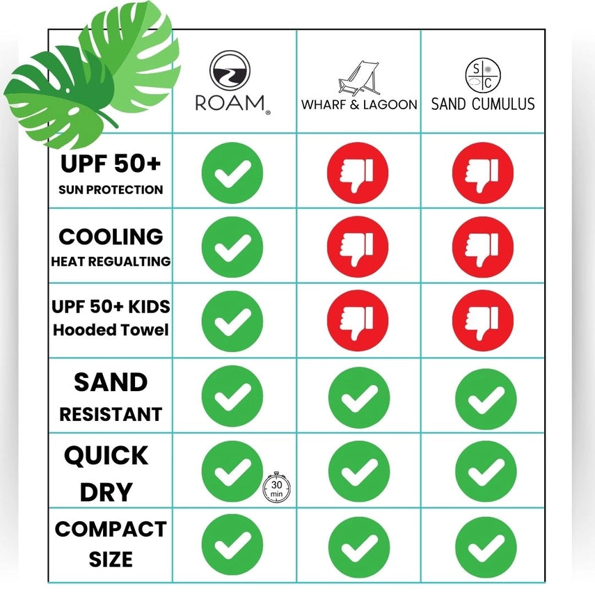 (Pre-order) Kids UPF50 Hooded Sunscreen Towel (Surf & Sun)