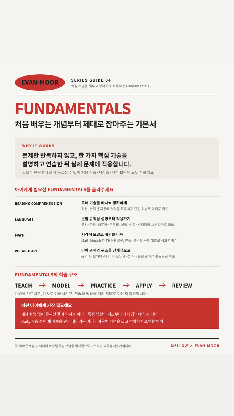 Fundamental Core Set